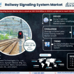Global Railway Signaling System Market Research Report Forecast (2024-2030)