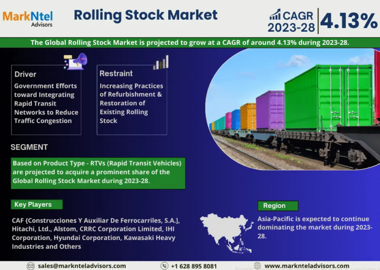 Global Rolling Stock Market Research Report Forecast (2023-2028)