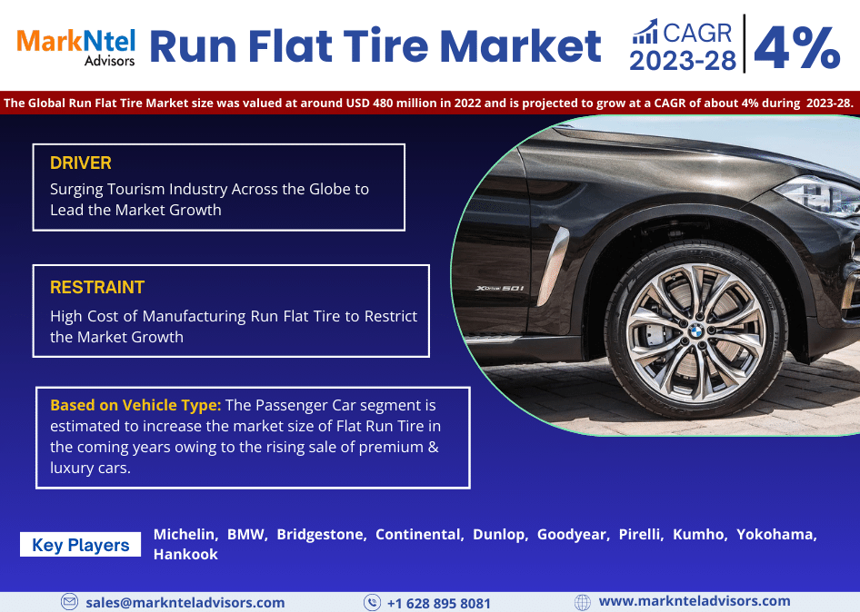 Global Run Flat Tire Market Research Report Forecast (2023-2028)