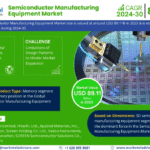 Global Semiconductor Manufacturing Equipment Market Research Report Forecast (2024-2030)