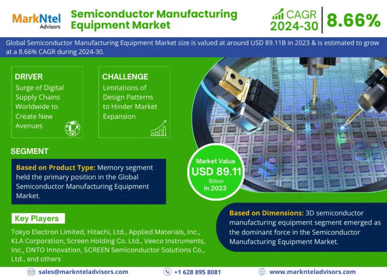 Global Semiconductor Manufacturing Equipment Market Research Report Forecast (2024-2030)