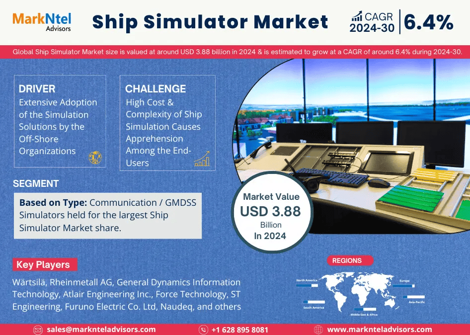 Global Ship Simulator Market Research Report Forecast (2024-2030)