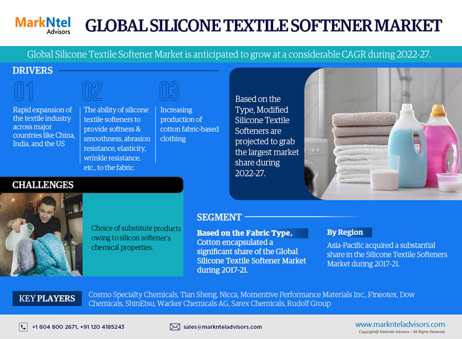 Global Silicone Textile Softener Market Research Report Forecast (2022-27)