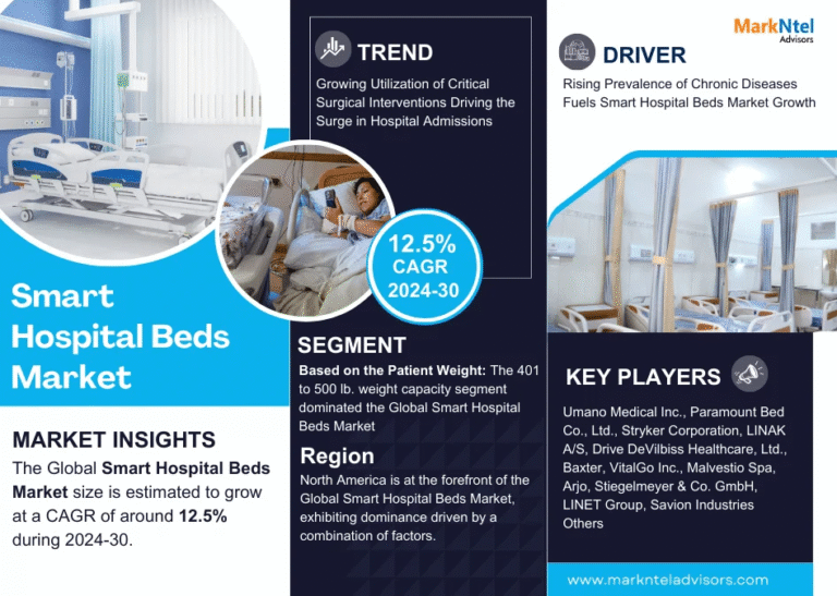Global Smart Hospital Beds Market Research Report Forecast (2024-2030)
