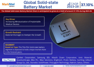 Global Solid-state Battery Market Research Report Forecast (2023-2028)
