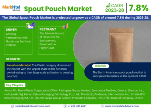 Global Spout Pouch Market Research Report Forecast (2023-2028)