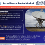 Global Surveillance Radar Market Research Report Forecast (2022-2027)
