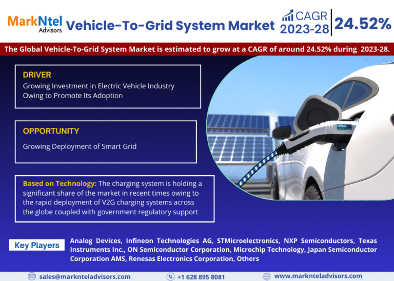 Global Vehicle-To-Grid (V2G) System Market Research Report Forecast (2023-2028)