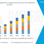 High Mast Lighting Market