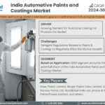India Automotive Paints and Coatings Market Research Report Forecast (2024-2030)