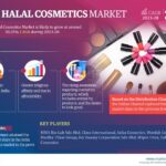 India Halal Cosmetics Market Research Report Forecast (2023-2028)
