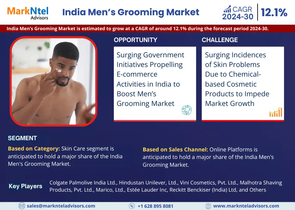 India Men's Grooming Market Research Report Forecast (2024-2030)