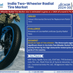 India Two-Wheeler Radial Tire Market Research Report Forecast (2024-2030)
