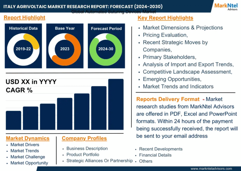 Italy Agrivoltaic Market