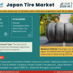 Japan Tire Market