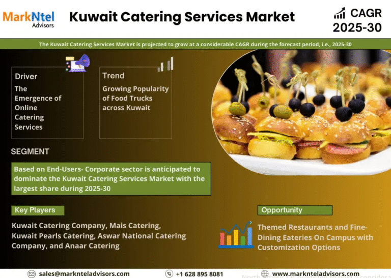 Kuwait Catering Services Market Research Report Forecast (2025-2030)