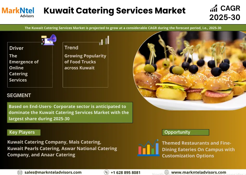 Kuwait Catering Services Market Research Report Forecast (2025-2030)
