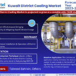 Kuwait District Cooling Market Research Report Forecast (2023-2028)