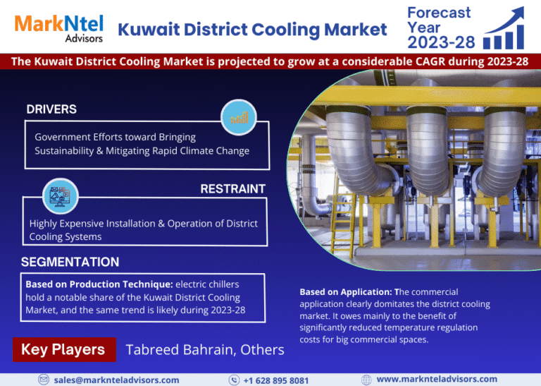 Kuwait District Cooling Market Research Report Forecast (2023-2028)