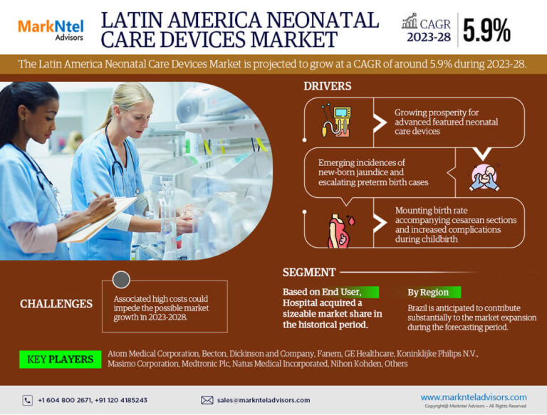 Latin America Neonatal Care Devices Market Research Report Forecast (2023-2028)