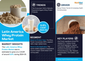 Latin America Whey Protein Market Research Report Forecast (2024-2030)
