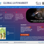 Li-Fi Market
