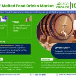 Malted Food Drinks Market