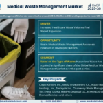 Medical Waste Management Market