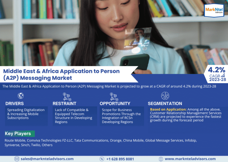 Middle East & Africa Application to Person (A2P) Messaging Market Research Report Forecast (2023-2028)