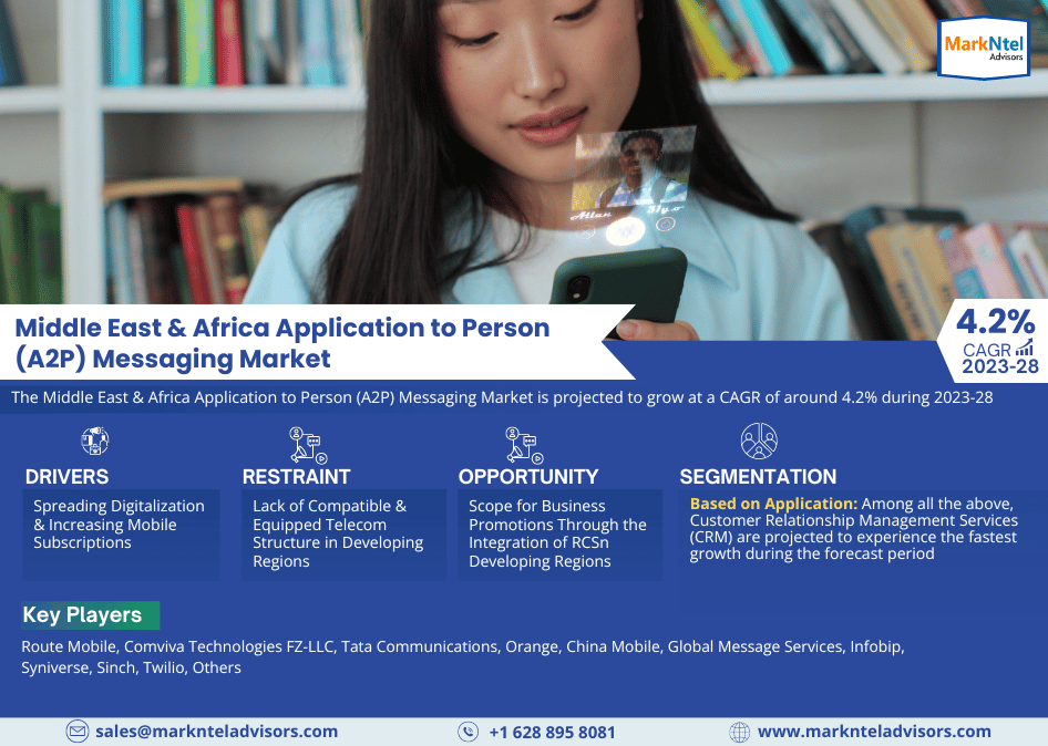 Middle East & Africa Application to Person (A2P) Messaging Market Research Report Forecast (2023-2028)