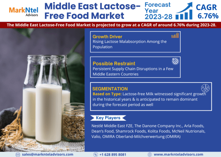 Middle East Lactose-Free Food Market Research Report Forecast (2023-2028)
