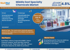 Middle East Specialty Chemicals Market Research Report Forecast (2024-2030)