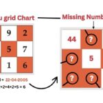 Missing Numbers in Numerology