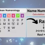 Name Number Numerology