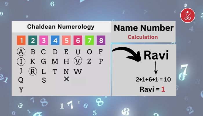 Name Number Numerology