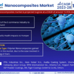Nanocomposites Market