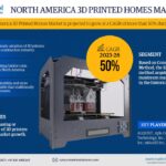 North America 3D Printed Homes Market