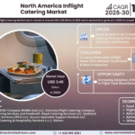North America Inflight Catering Market Research Report Forecast (2025-2030)