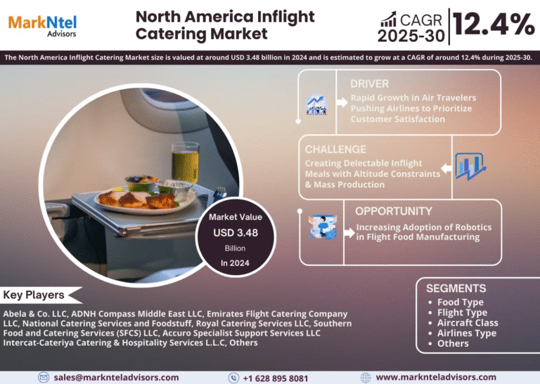 North America Inflight Catering Market Research Report Forecast (2025-2030)