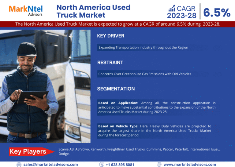 North America Used Truck Market Research Report Forecast (2023-2028)