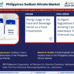 Philippines Sodium Nitrate Market Research Report Forecast (2024-2030)
