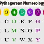 Pythagorean Numerology