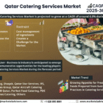 Qatar Catering Services Market Research Report Forecast (2025-2030)