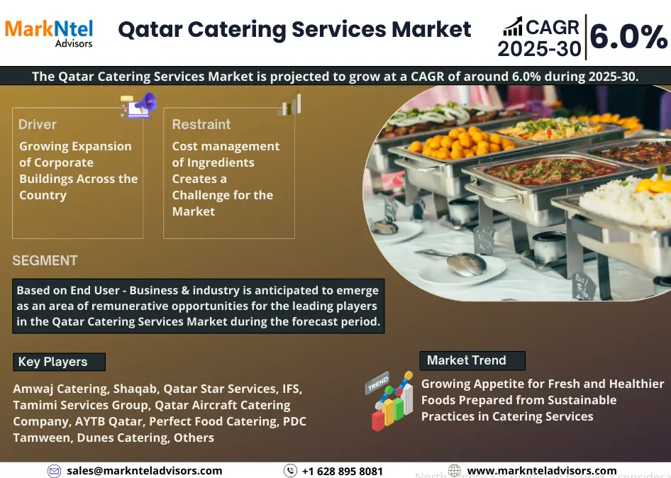 Qatar Catering Services Market Research Report Forecast (2025-2030)