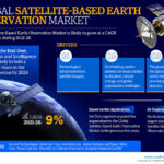 Satellite-Based Earth Observation Market