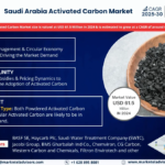 Saudi Arabia Activated Carbon Market