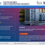 Saudi Arabia Air Conditioner Market Research Report Forecast (2023-2028)