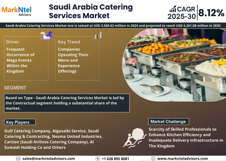 Saudi Arabia Catering Services Market Research Report Forecast (2025-2030)