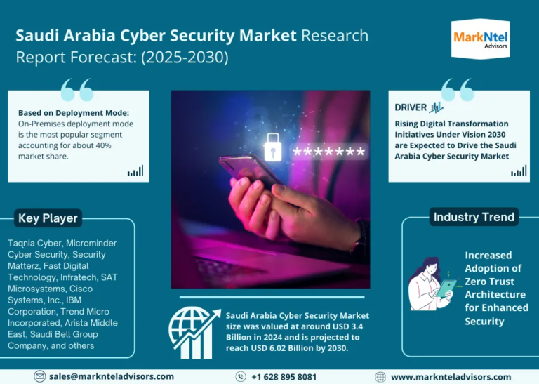 Saudi Arabia Cyber Security Market