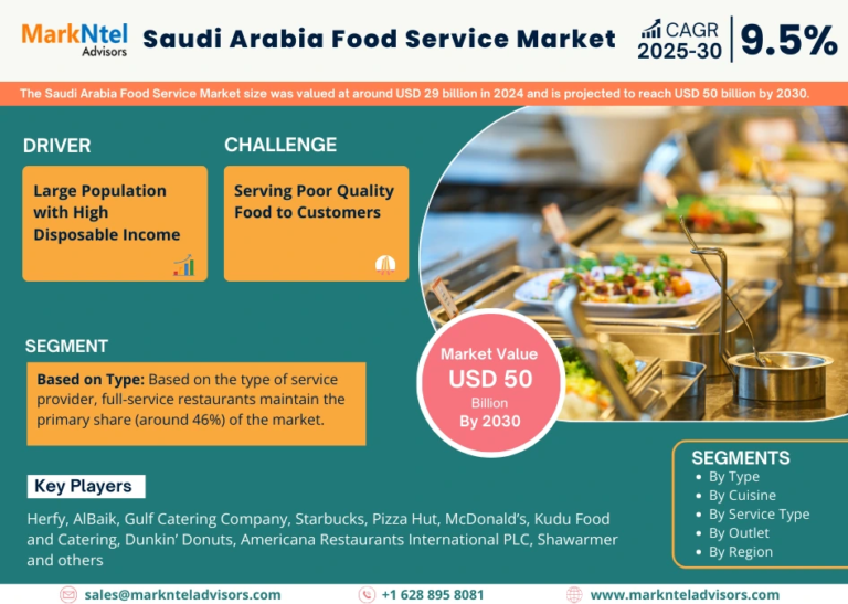 Saudi Arabia Food Service Market